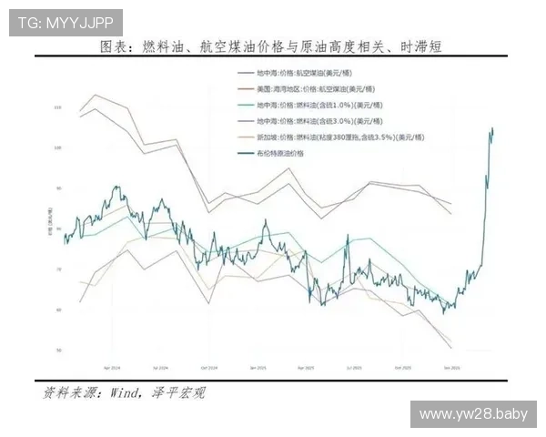 中东国际油价走势分析与未来影响预测